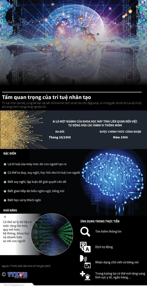 [Infographic] Tầm quan trọng của trí tuệ nhân tạo
