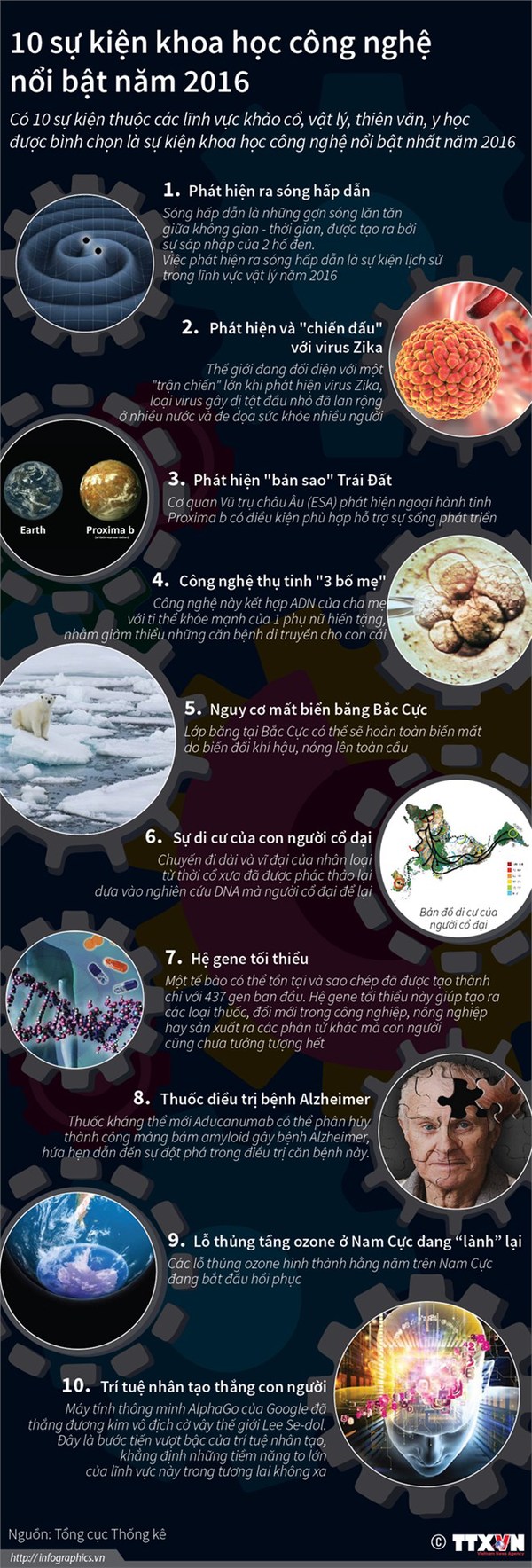 [Infographic] 10 sự kiện khoa học công nghệ nổi bật thế giới năm qua