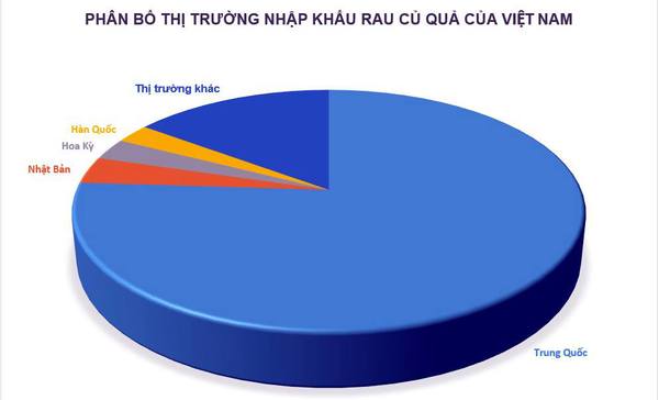 Rau củ quả Việt chinh phục thị trường Ngoại