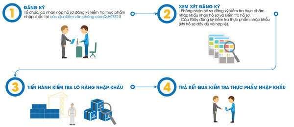 Nghị định 15: Từ quyết tâm của Chính phủ đến nỗ lực của Bộ Y tế