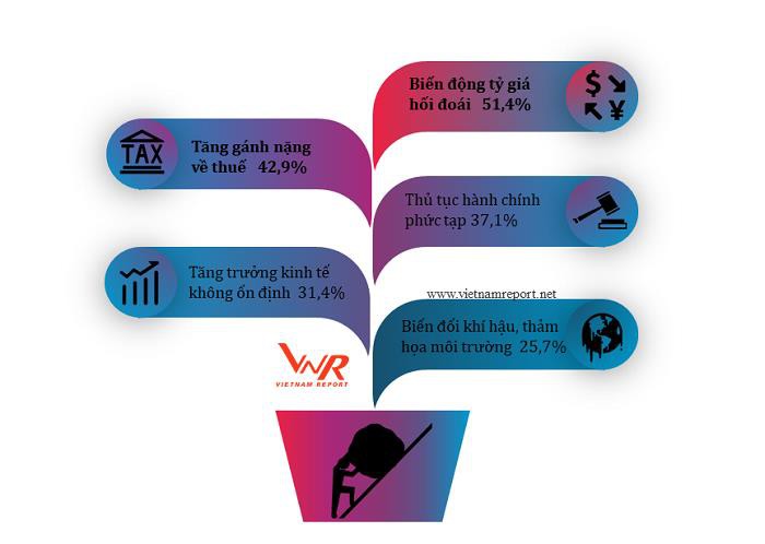Công nghệ vẫn là ngành tiếp tục thu hút đầu tư thời gian tới