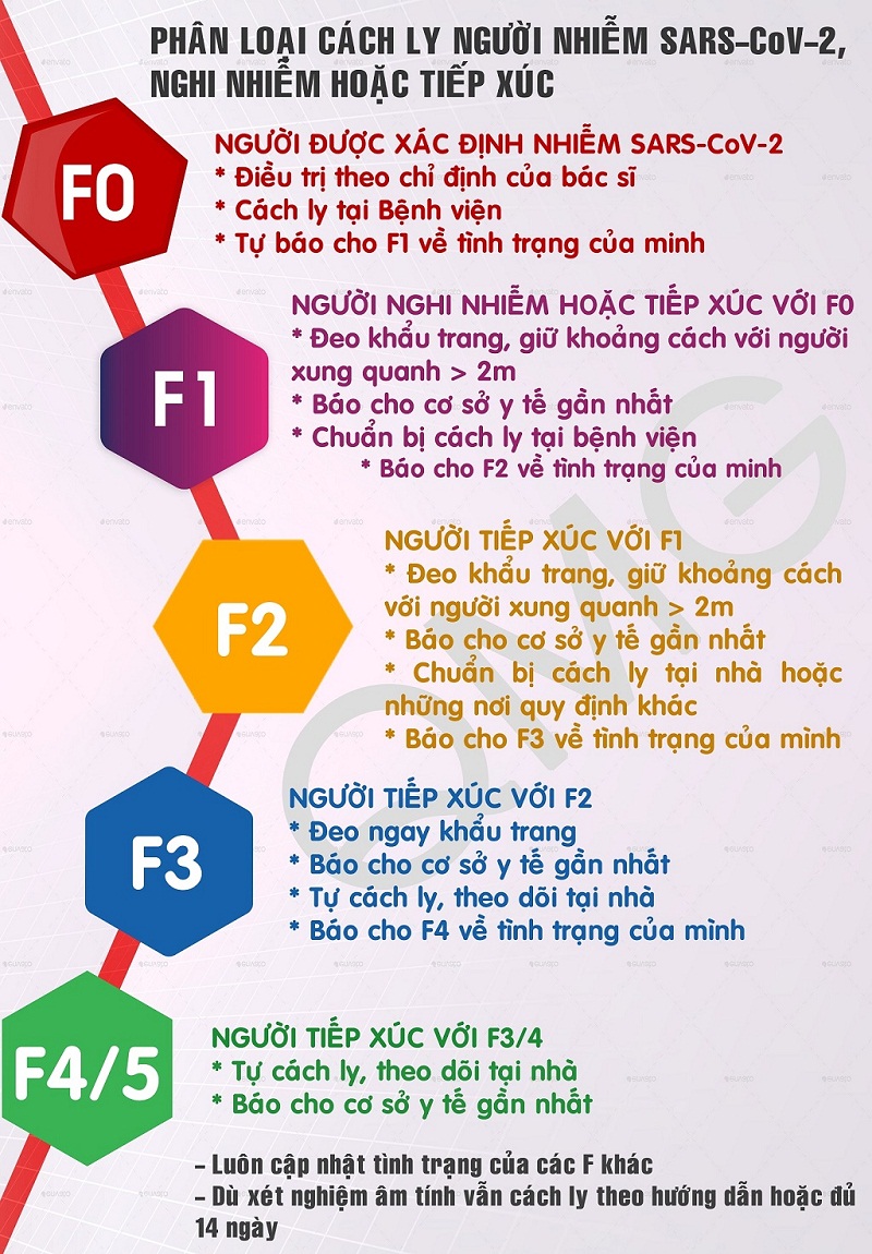Cách ly, theo dõi sức khỏe những người liên quan để phòng chống Covid-19