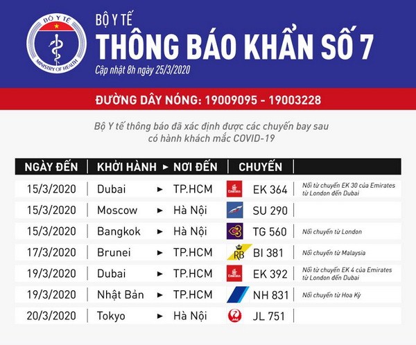 Thông báo khẩn của Bộ Y tế về các chuyến bay có hành khách mắc COVID-19