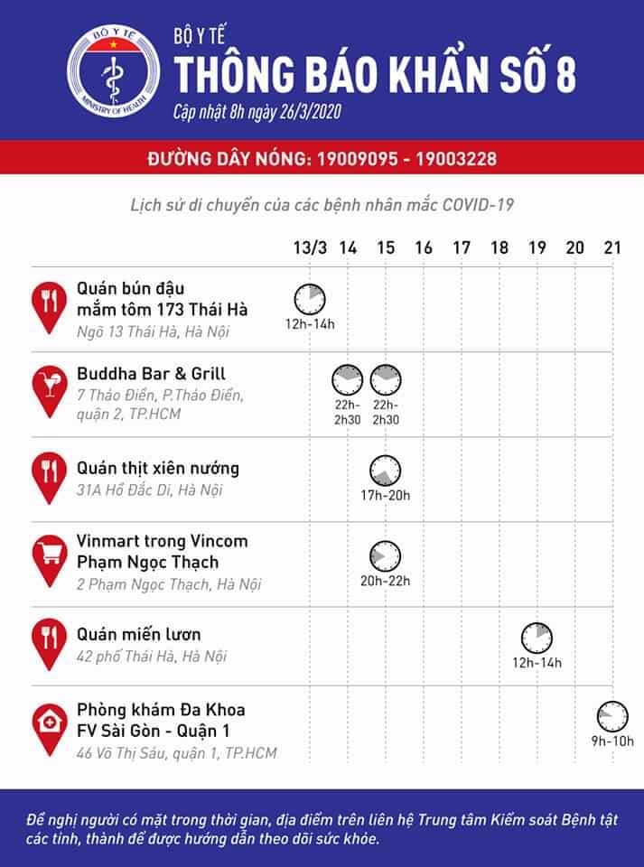 Thông báo khẩn số 8 của Bộ Y tế về các địa điểm phải lưu ý 