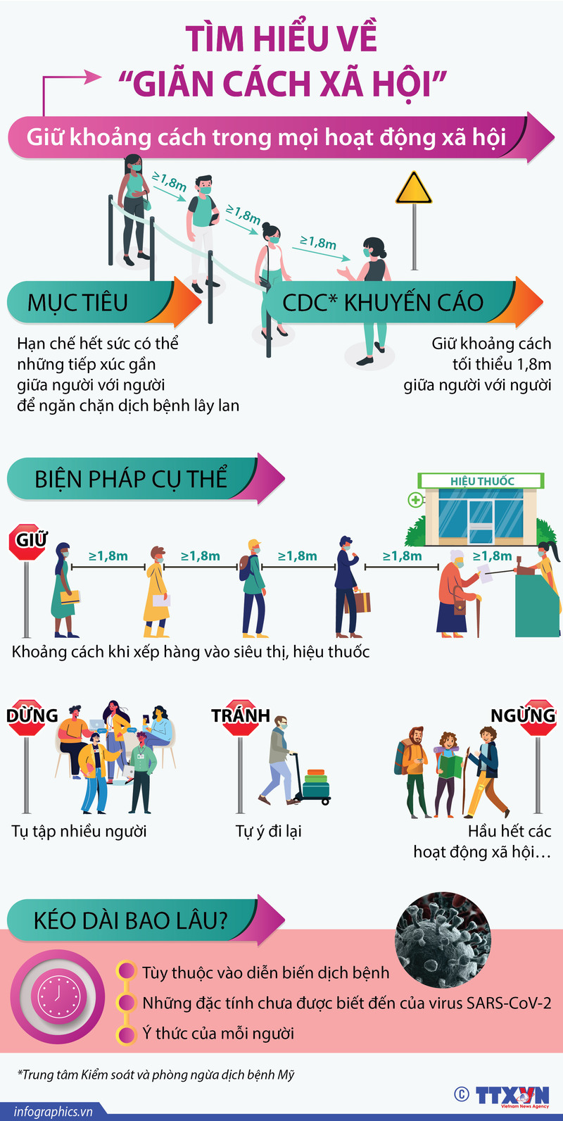 Tìm hiểu về Cách ly xã hội hay dãn cách xã hội (social distancing)