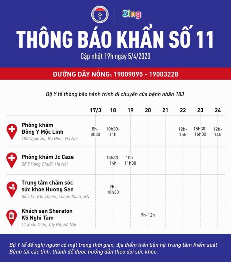 Thông báo khẩn số 11 của Bộ Y tế về lịch trình bệnh nhân mắc Covid-19 