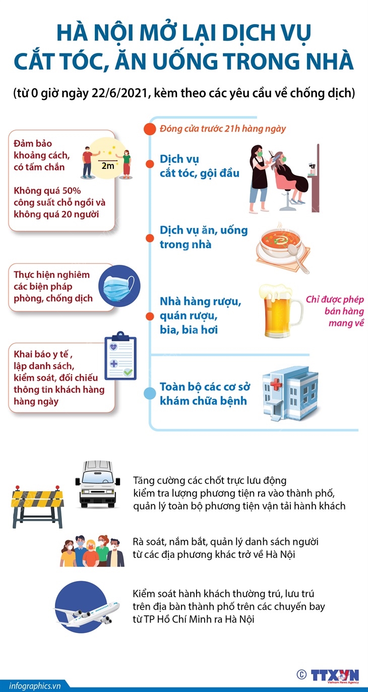 Hà Nội mở lại dịch vụ cắt tóc, ăn uống trong nhà (từ 0 giờ ngày 22/6/2021)