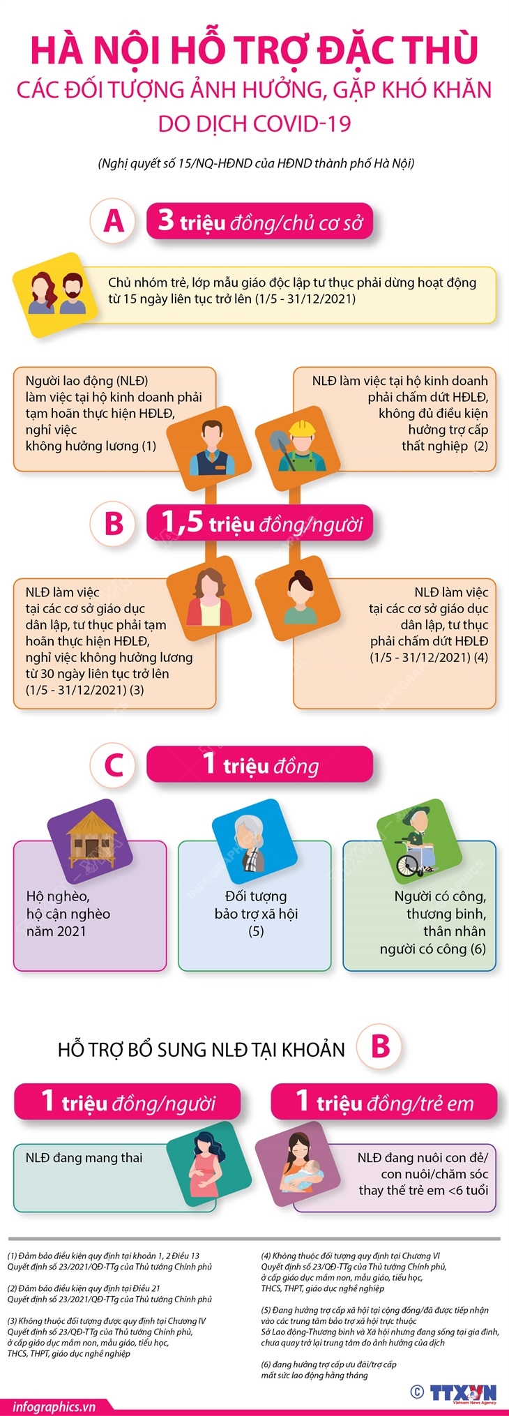 Hà Nội hỗ trợ đặc thù các đối tượng ảnh hưởng, gặp khó khăn do dịch COVID-19