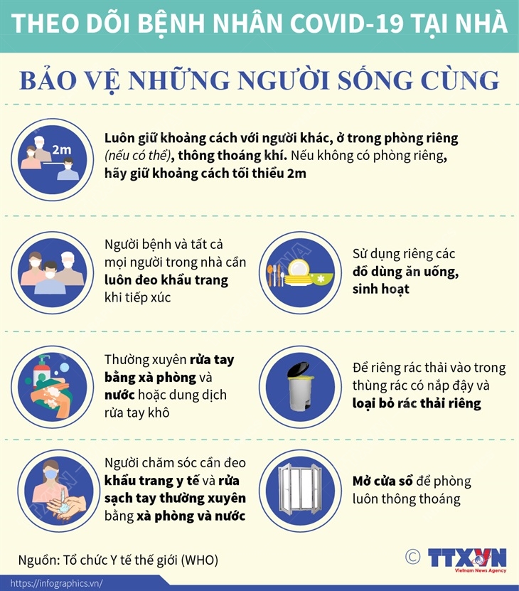 Biện pháp bảo vệ những người sống cùng khi F0 điều trị tại nhà