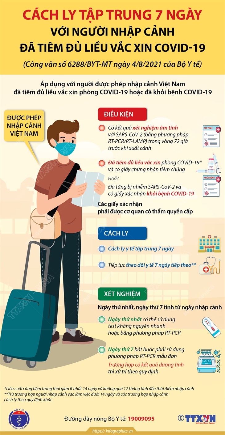 Cách ly tập trung 7 ngày với người nhập cảnh đã tiêm đủ liều vắc xin COVID-19 Hà Nội (TTXVN 7/8) Bộ Y tế hướng dẫn một 